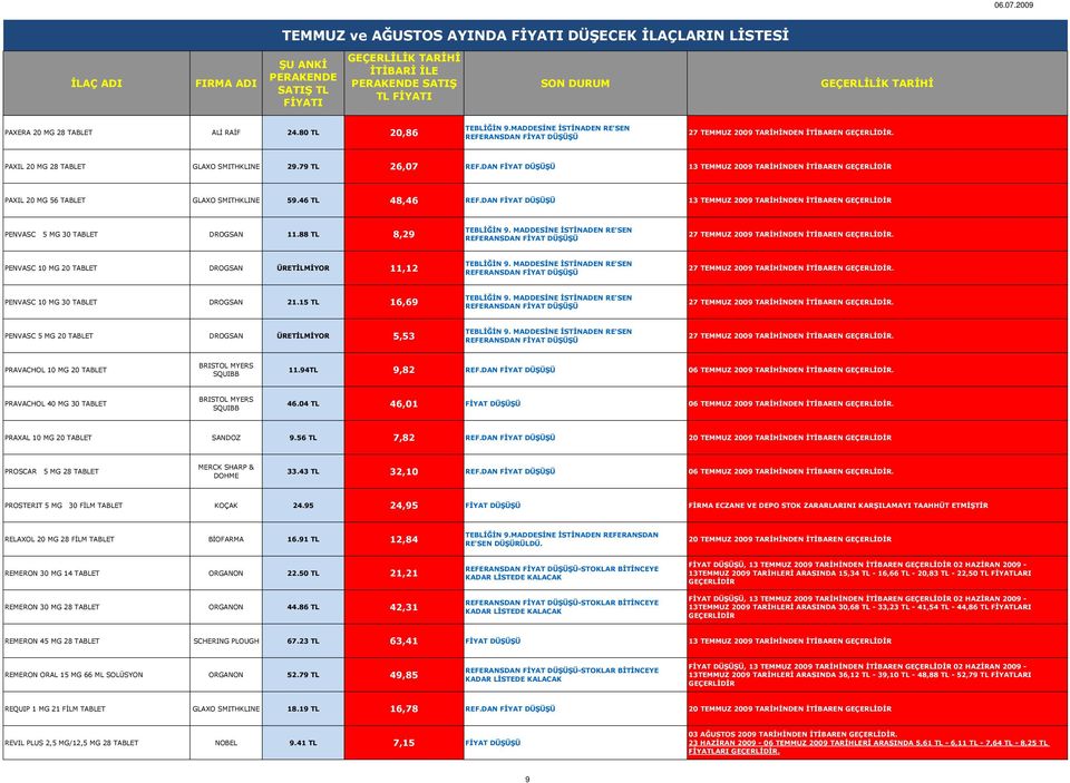 DAN FİYAT 13 TEMMUZ 2009 TARİHİNDEN İTİBAREN GEÇERLİDİR PENVASC 5 MG 30 TABLET DROGSAN 11.88 TL 8,29 PENVASC 10 MG 20 TABLET DROGSAN ÜRETİLMİYOR 11,12 PENVASC 10 MG 30 TABLET DROGSAN 21.