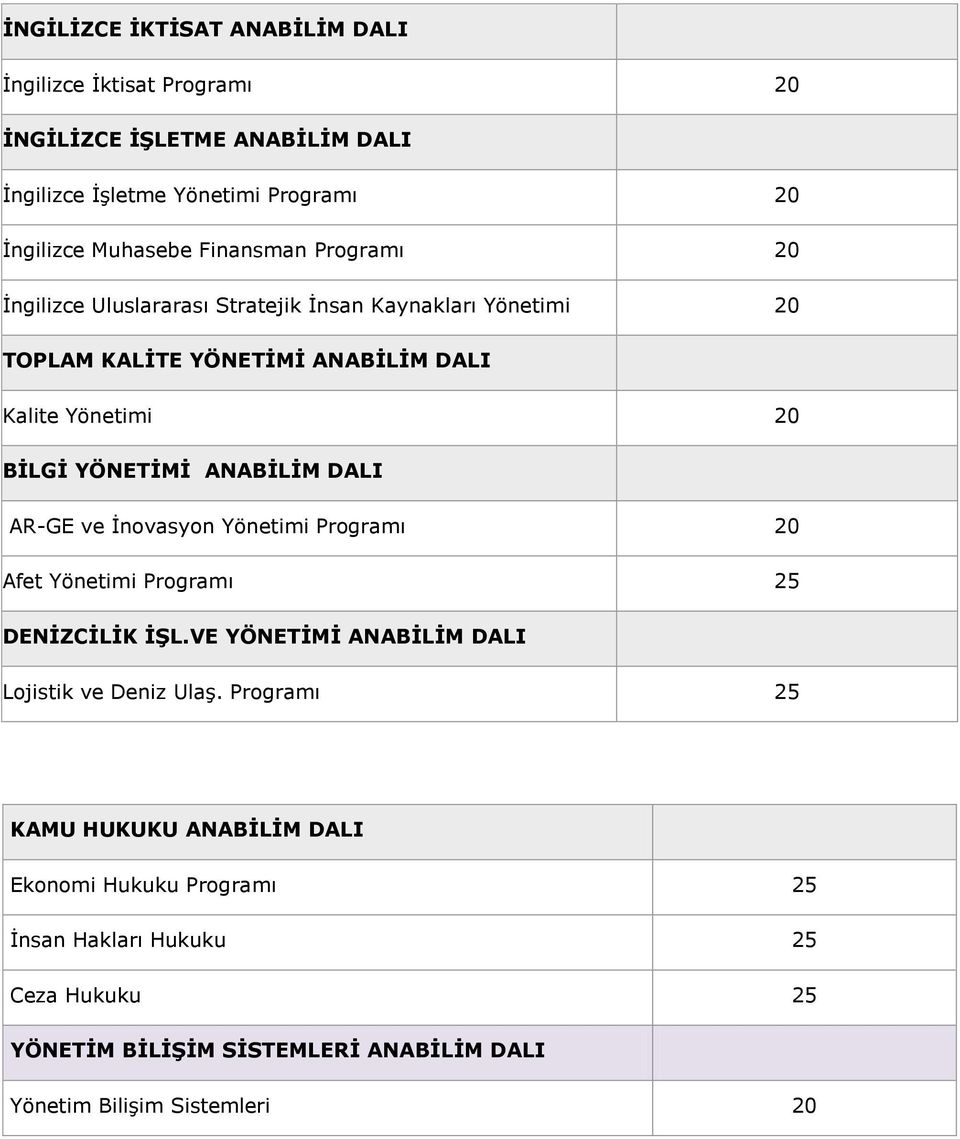 ANABİLİM DALI AR-GE ve İnovasyon Yönetimi Programı 20 Afet Yönetimi Programı 25 DENİZCİLİK İŞL.VE YÖNETİMİ ANABİLİM DALI Lojistik ve Deniz Ulaş.