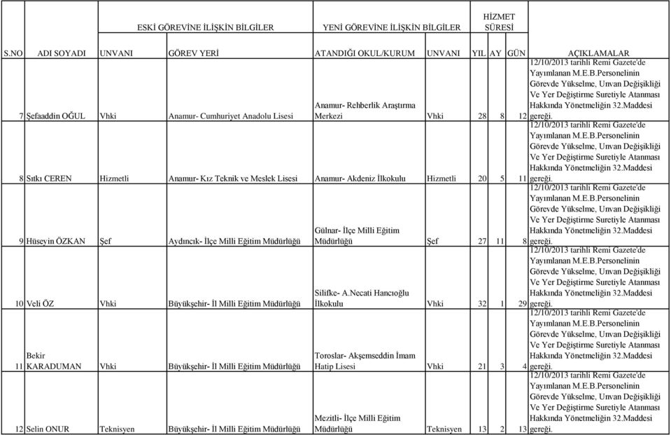 Büyükşehir- İl Milli Eğitim Müdürlüğü 11 Bekir KARADUMAN Vhki Büyükşehir- İl Milli Eğitim Müdürlüğü 12 Selin ONUR Teknisyen Büyükşehir- İl Milli Eğitim Müdürlüğü Gülnar- İlçe