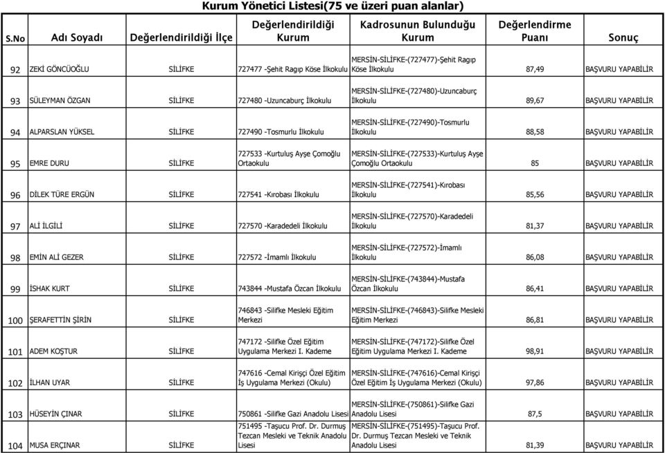 727533 -Kurtuluş Ayşe Çomoğlu MERSİN-SİLİFKE-(727533)-Kurtuluş Ayşe Çomoğlu 85 BAŞVURU YAPABİLİR 96 DİLEK TÜRE ERGÜN SİLİFKE 727541 -Kırobası MERSİN-SİLİFKE-(727541)-Kırobası 85,56 BAŞVURU YAPABİLİR