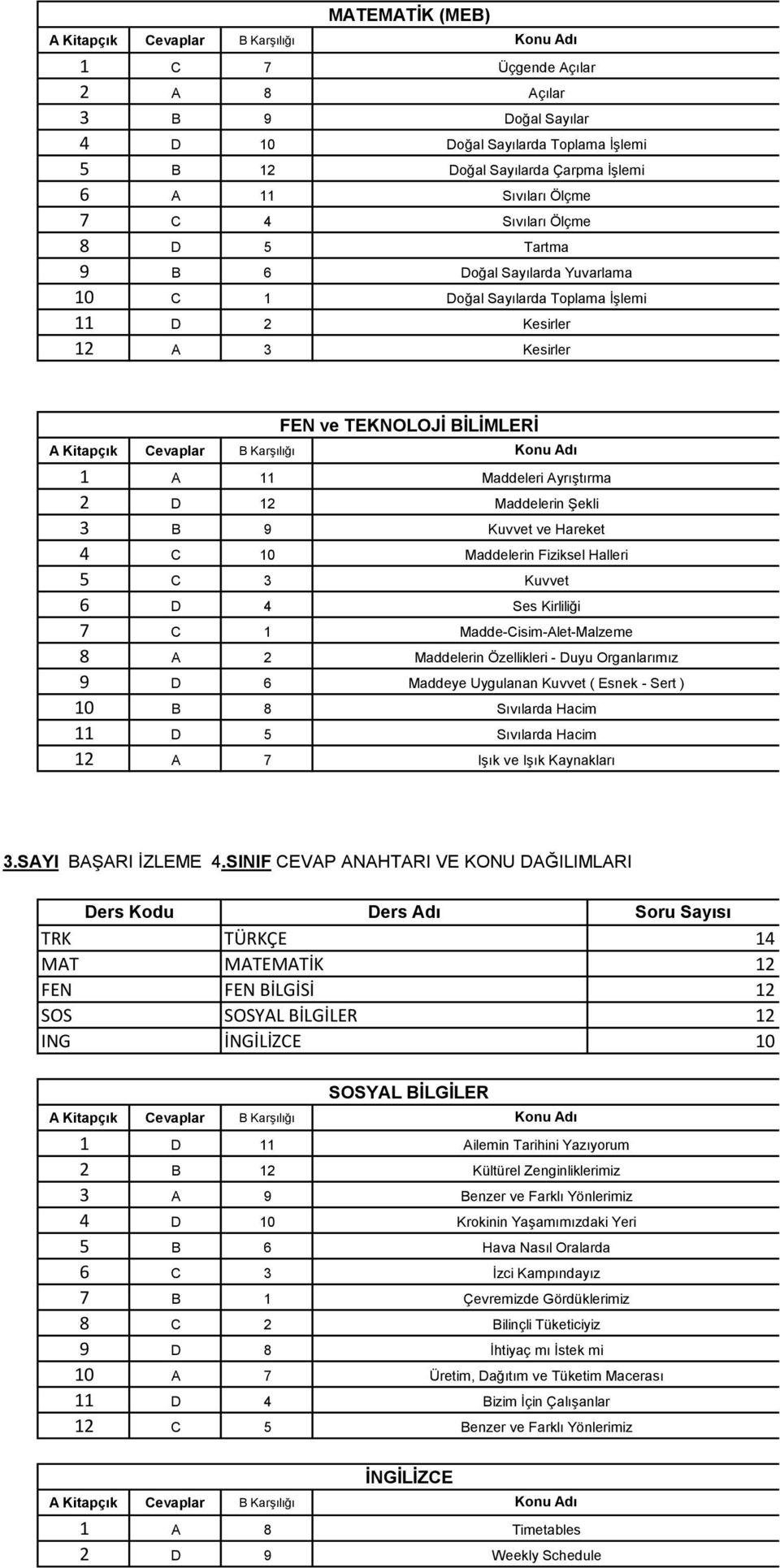 BİLİMLERİ Maddeleri Ayrıştırma Maddelerin Şekli Kuvvet ve Hareket Maddelerin Fiziksel Halleri Kuvvet Ses Kirliliği Madde-Cisim-Alet-Malzeme Maddelerin Özellikleri - Duyu Organlarımız Maddeye