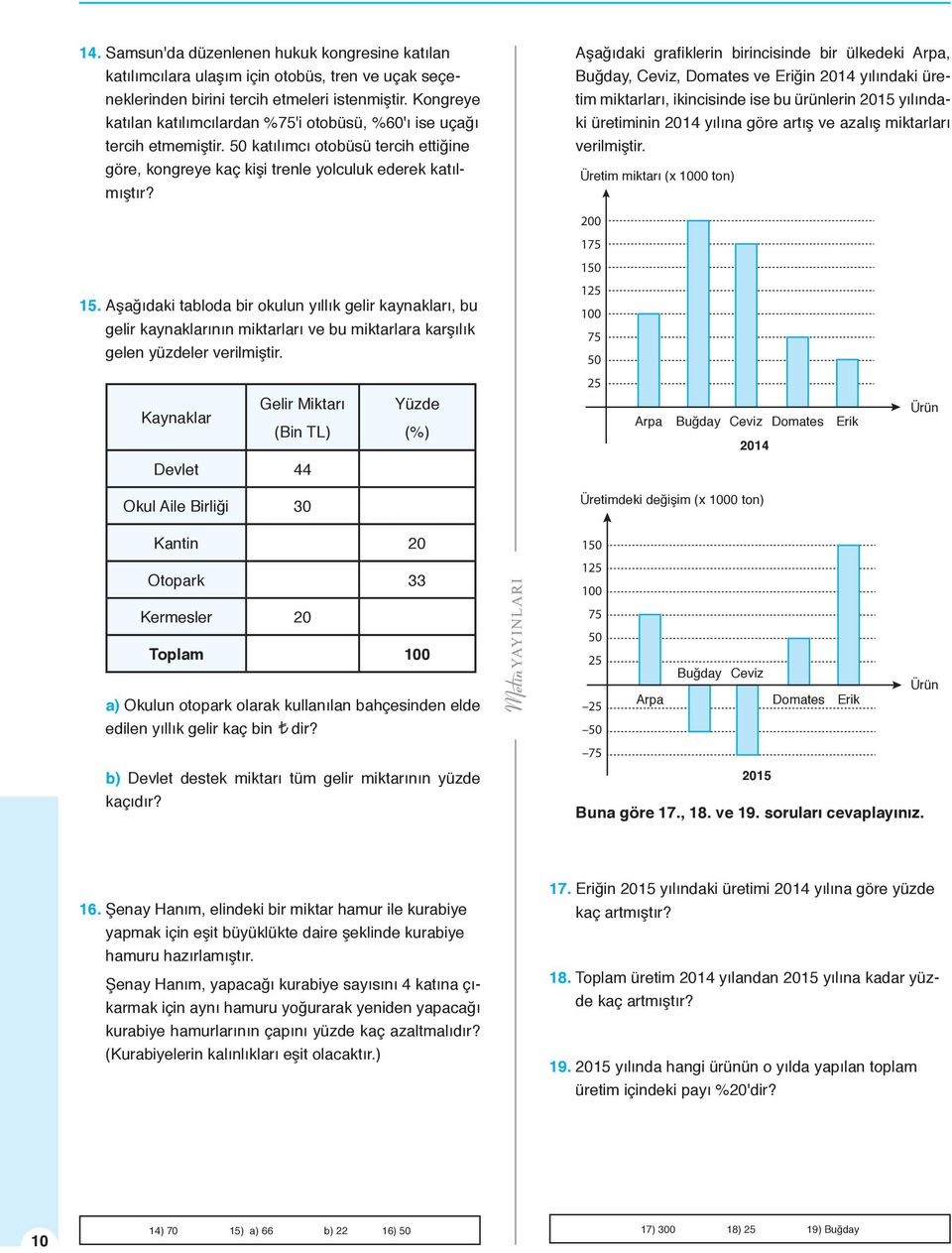 Aşağıdaki grafiklerin birincisinde bir ülkedeki Arpa, uğday, Ceviz, Domates ve Eriğin 04 yılındaki üretim miktarları, ikincisinde ise bu ürünlerin 0 yılındaki üretiminin 04 yılına göre artış ve