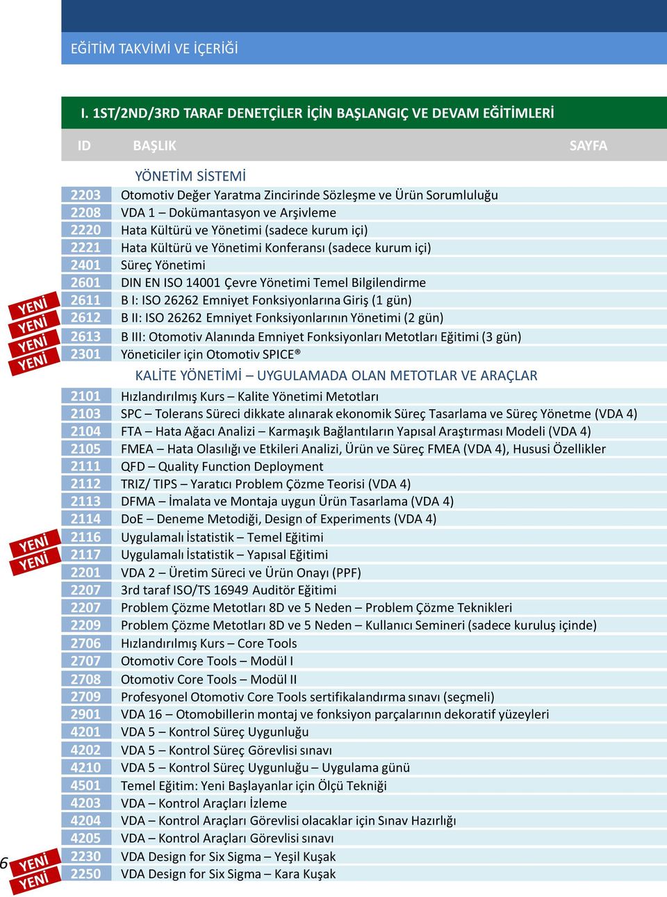 Arşivleme 2220 Hata Kültürü ve Yönetimi (sadece kurum içi) 2221 Hata Kültürü ve Yönetimi Konferansı (sadece kurum içi) 2401 Süreç Yönetimi 2601 DIN EN ISO 14001 Çevre Yönetimi Temel Bilgilendirme