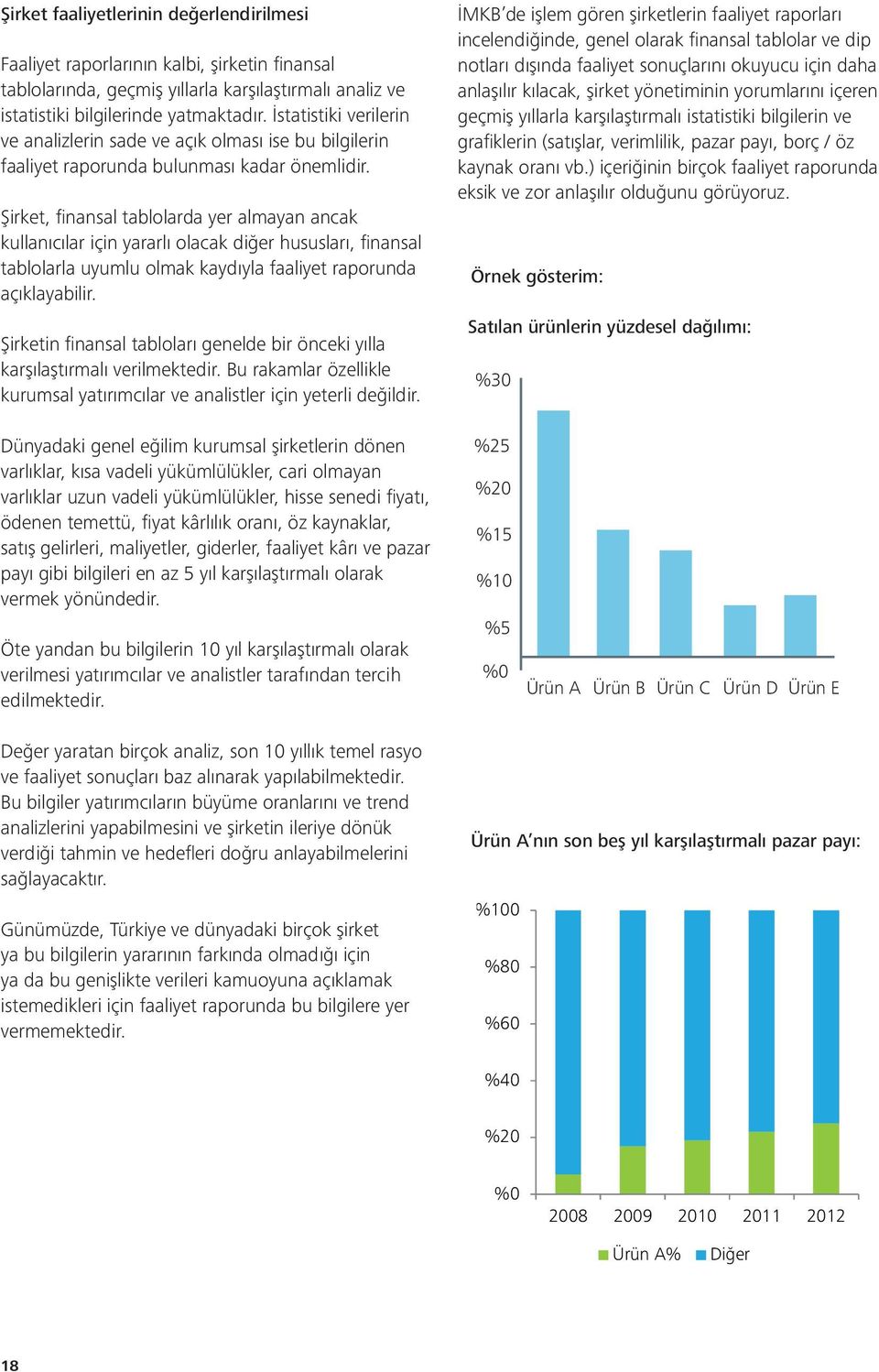 Şirket, finansal tablolarda yer almayan ancak kullanıcılar için yararlı olacak diğer hususları, finansal tablolarla uyumlu olmak kaydıyla faaliyet raporunda açıklayabilir.