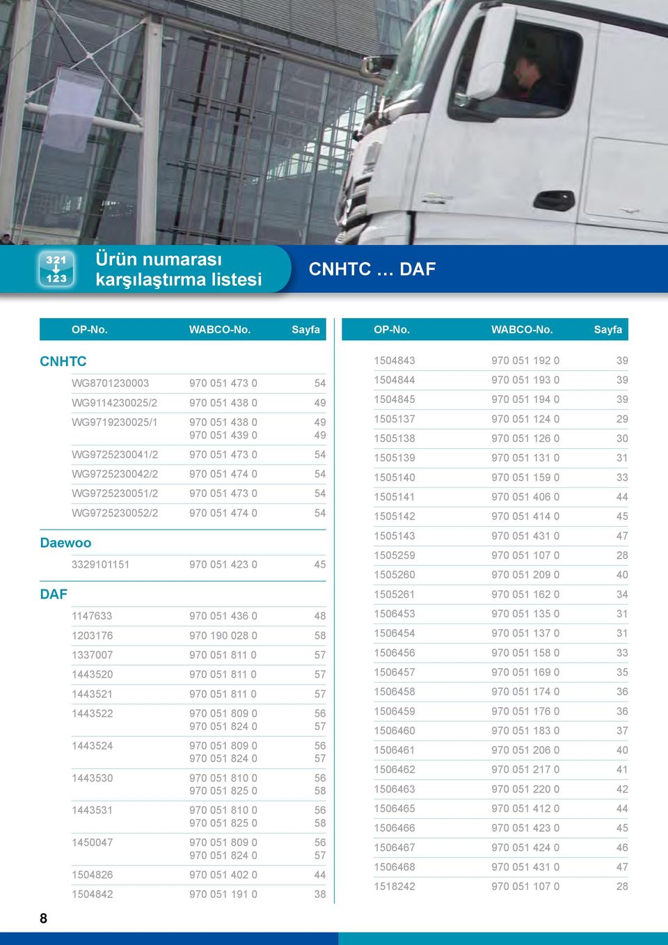 Sayfa CNHTC Daewoo WG8701230003 970 051 473 0 54 WG9114230025/2 970 051 438 0 49 WG9719230025/1 970 051 438 0 49 970 051 439 0 49 WG9725230041/2 970 051 473 0 54 WG9725230042/2 970 051 474 0 54