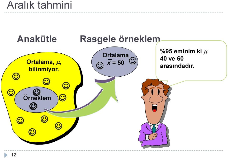 Öreklem Rasgele öreklem