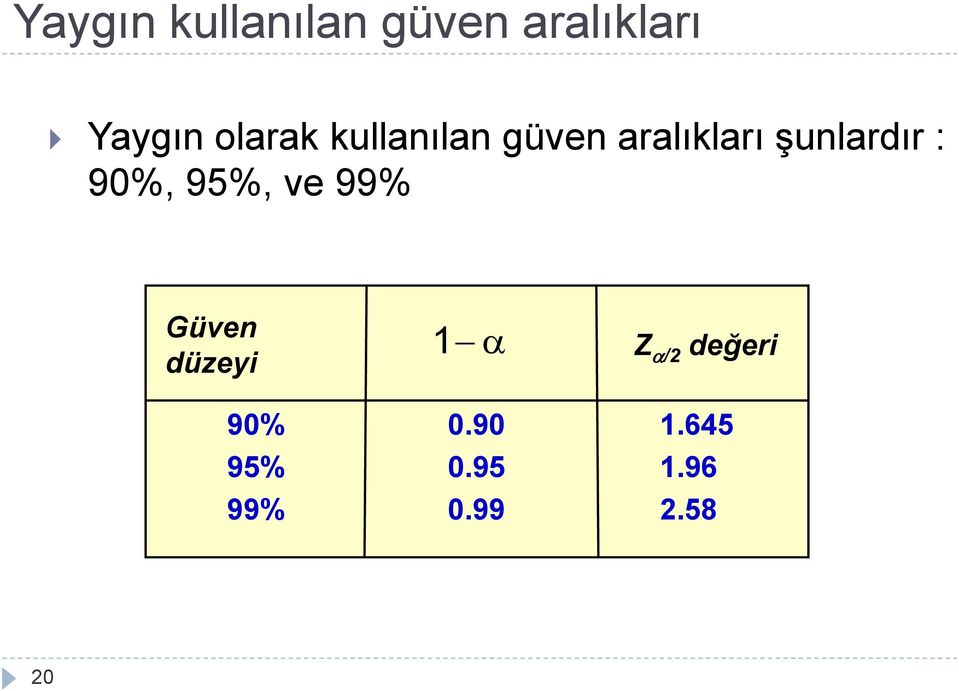 : 90%, 95%, ve 99% Güve düzeyi 90% 95%