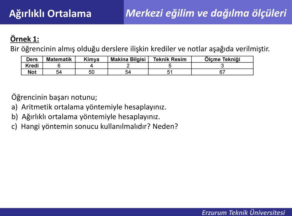 Ders Matematik Kimya Makia Bilgisi Tekik Resim Ölçme Tekiği Kredi 6 4 2 5 3 Not 54 50 54