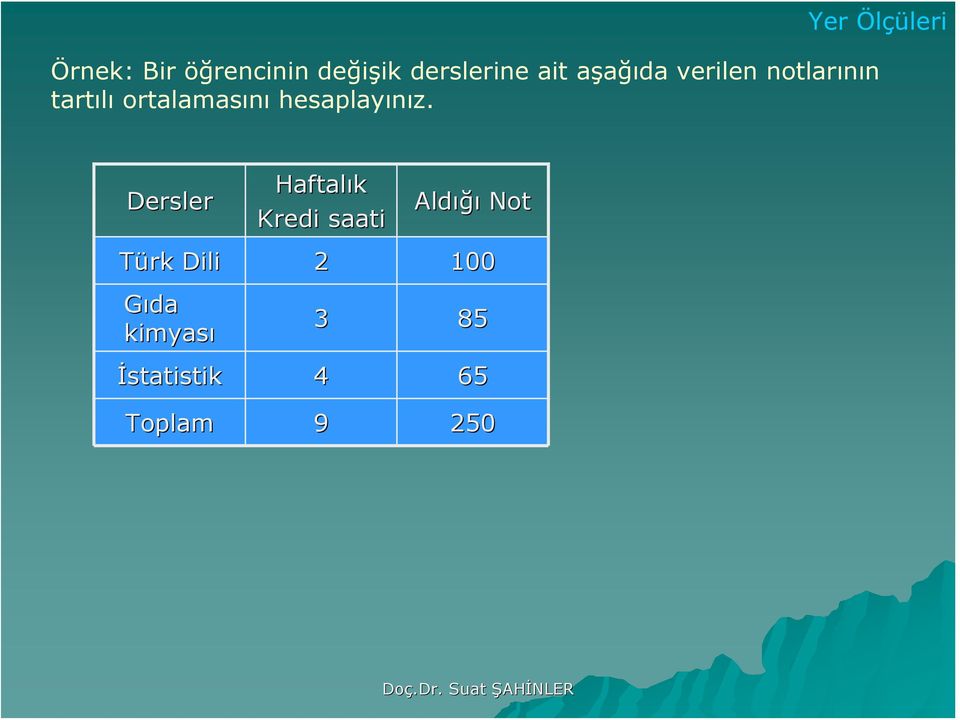 Dersler Türk Dili Gıda kimyası İstatistikstatistik