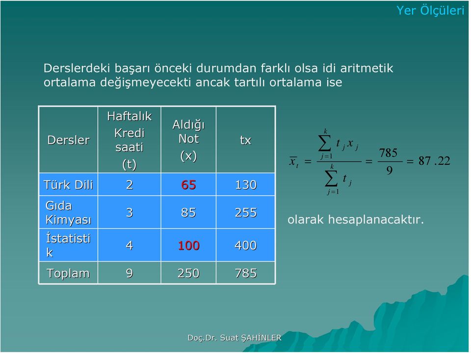 Kimyası İstatisti k Toplam Haftalık Kredi saati (t) Aldığı Not () 65