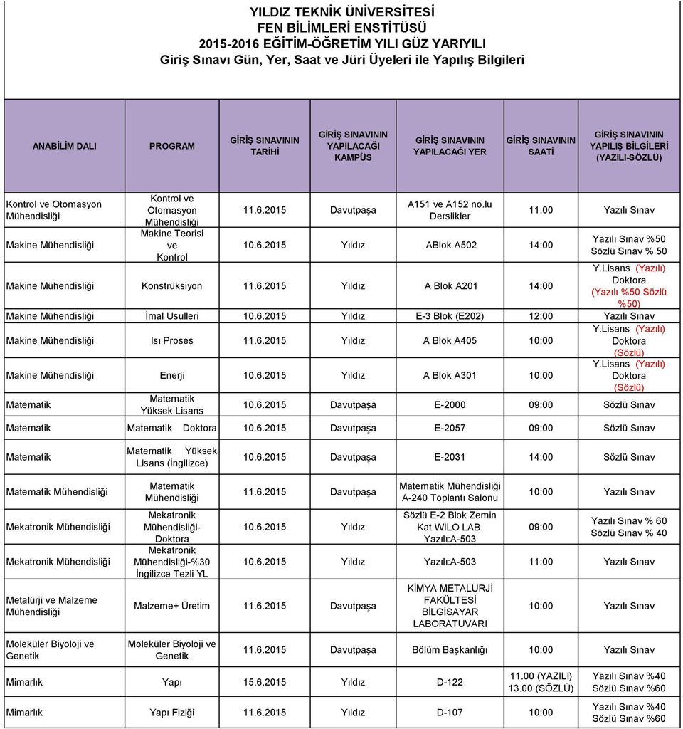 (Sözlü) (Sözlü) E-2000 09:00 Sözlü Sınav E-2057 09:00 Sözlü Sınav Yüksek Lisans (İngilizce) E-2031 14:00 Sözlü Sınav Mekatronik Mekatronik Metalürji ve Malzeme Mekatronik - Mekatronik -%30 İngilizce