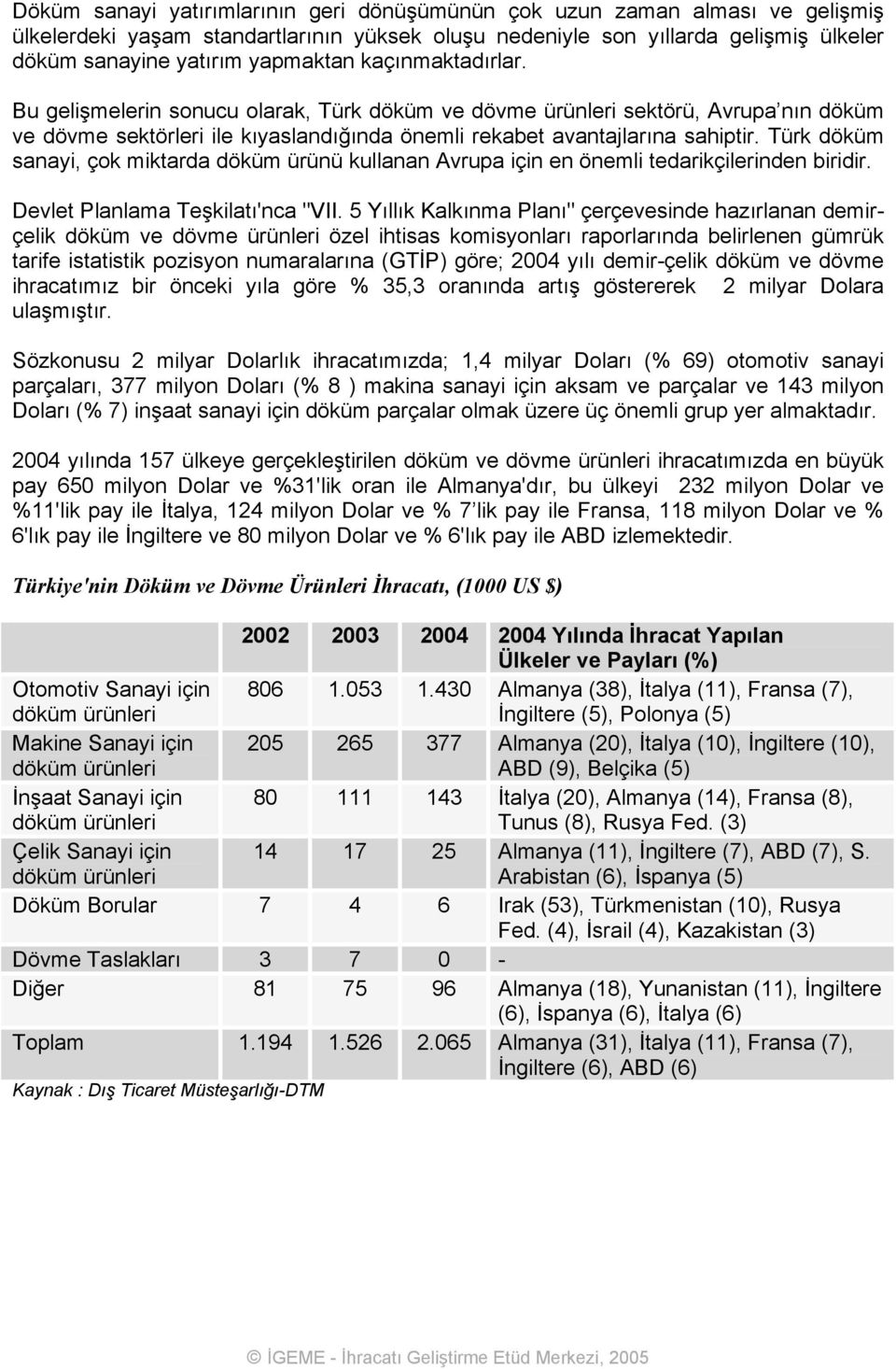 Türk döküm sanayi, çok miktarda döküm ürünü kullanan Avrupa için en önemli tedarikçilerinden biridir. Devlet Planlama Teşkilatı'nca "VII.