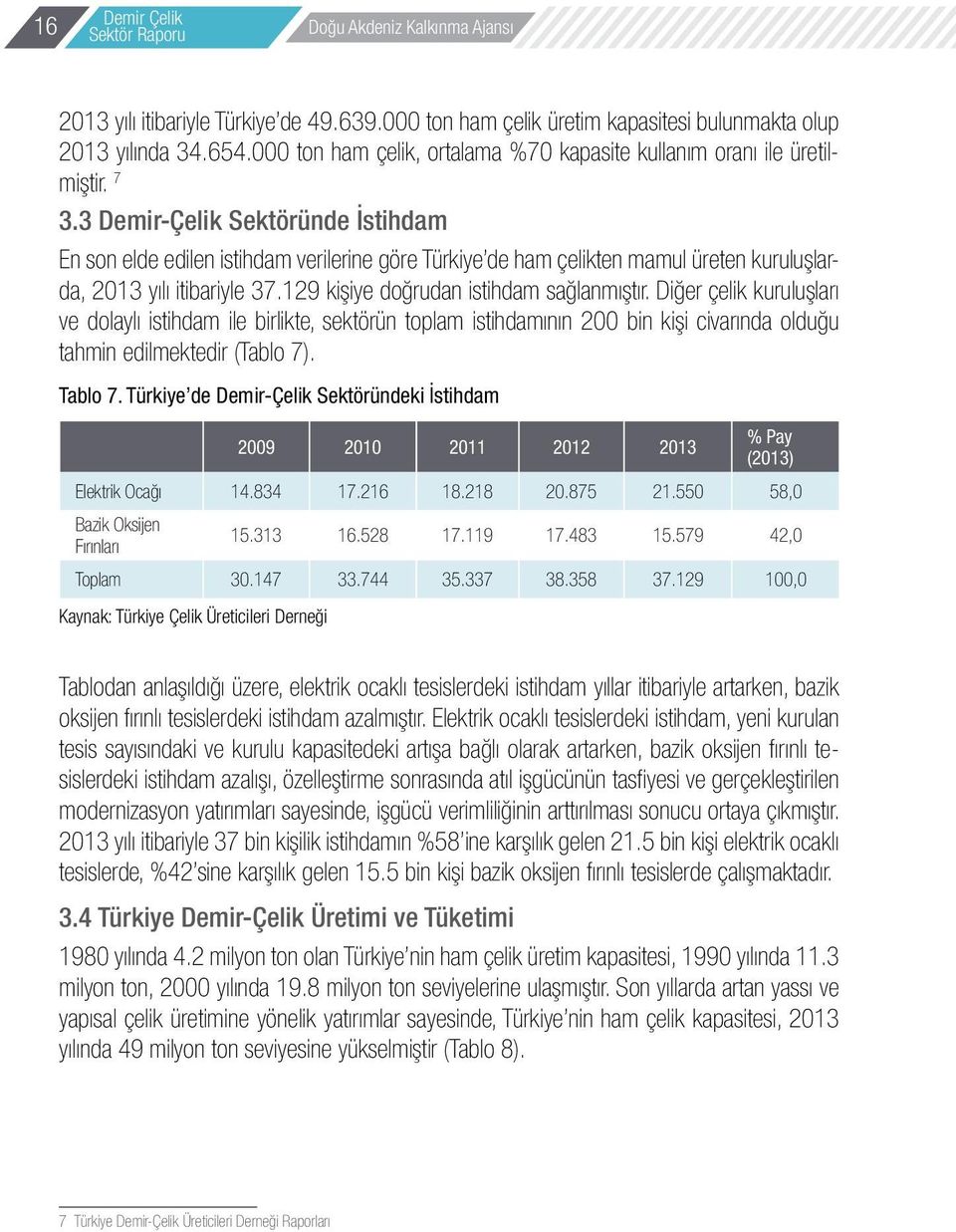 3 Demir-Çelik Sektöründe İstihdam En son elde edilen istihdam verilerine göre Türkiye de ham çelikten mamul üreten kuruluşlarda, 2013 yılı itibariyle 37.129 kişiye doğrudan istihdam sağlanmıştır.