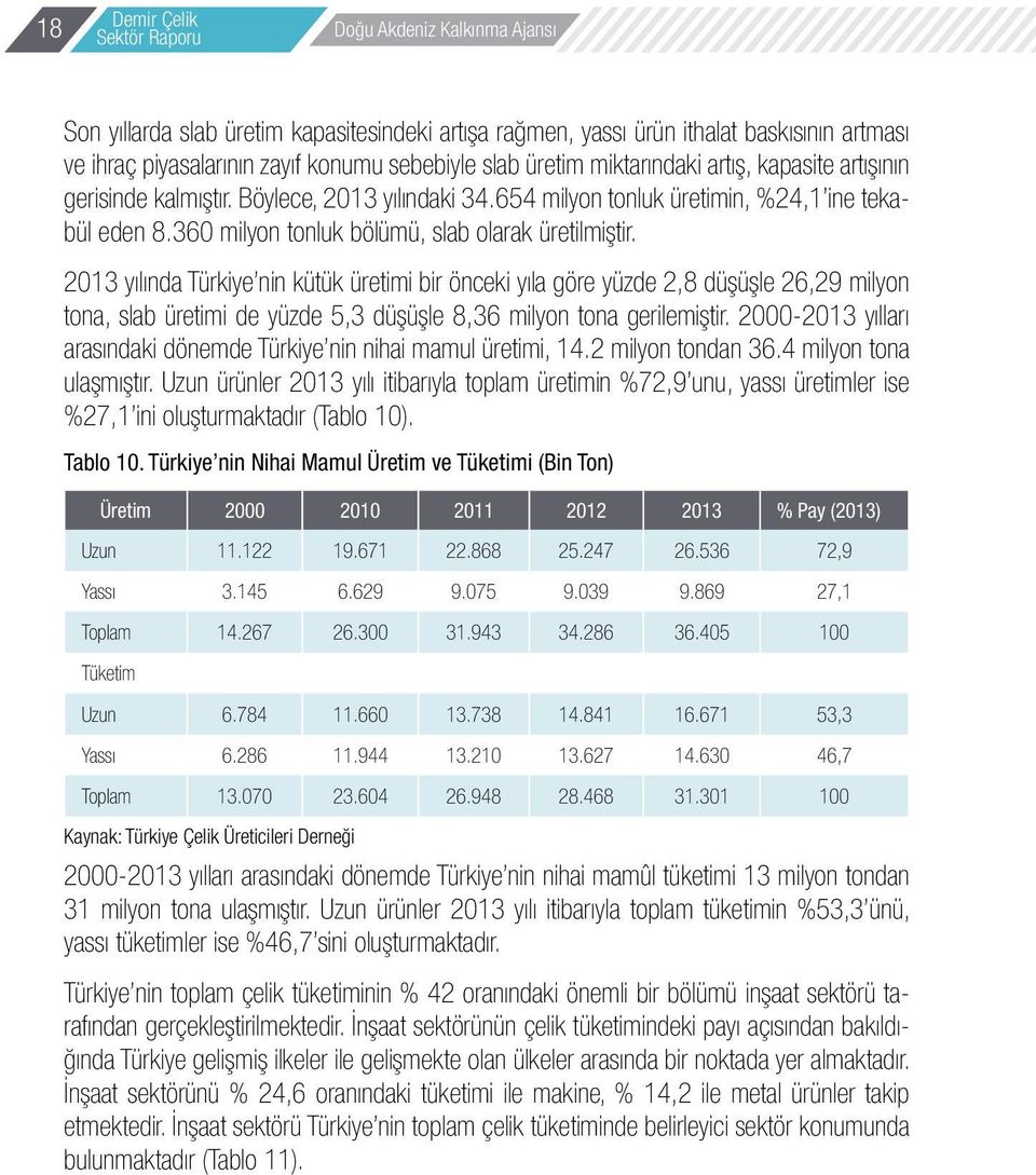 2013 yılında Türkiye nin kütük üretimi bir önceki yıla göre yüzde 2,8 düşüşle 26,29 milyon tona, slab üretimi de yüzde 5,3 düşüşle 8,36 milyon tona gerilemiştir.
