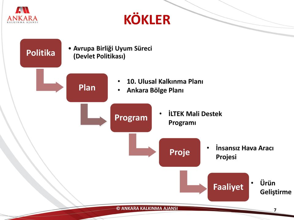 Program İLTEK Mali Destek Programı Proje