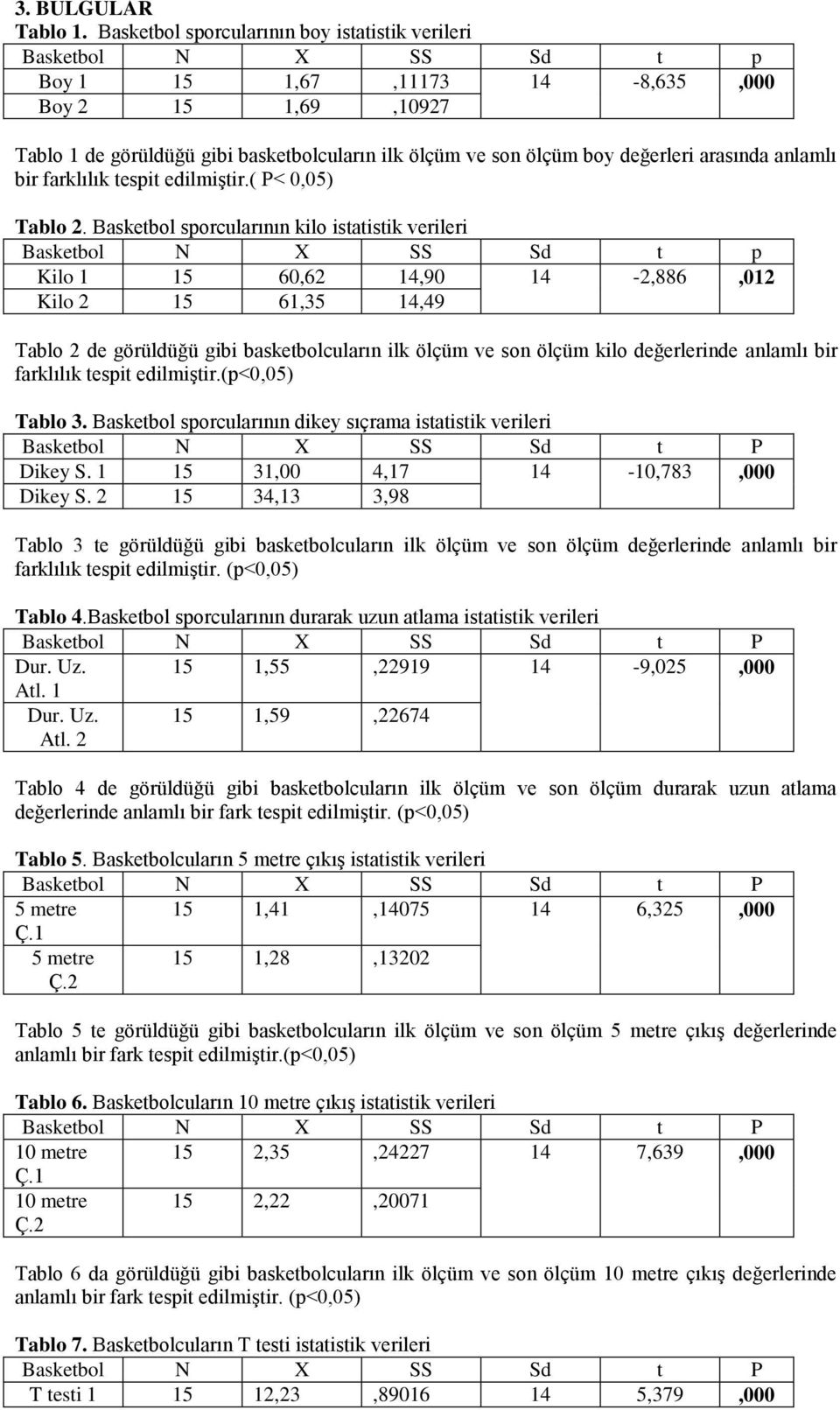 değerleri arasında anlamlı bir farklılık tespit edilmiştir.( P< 0,05) Tablo 2.