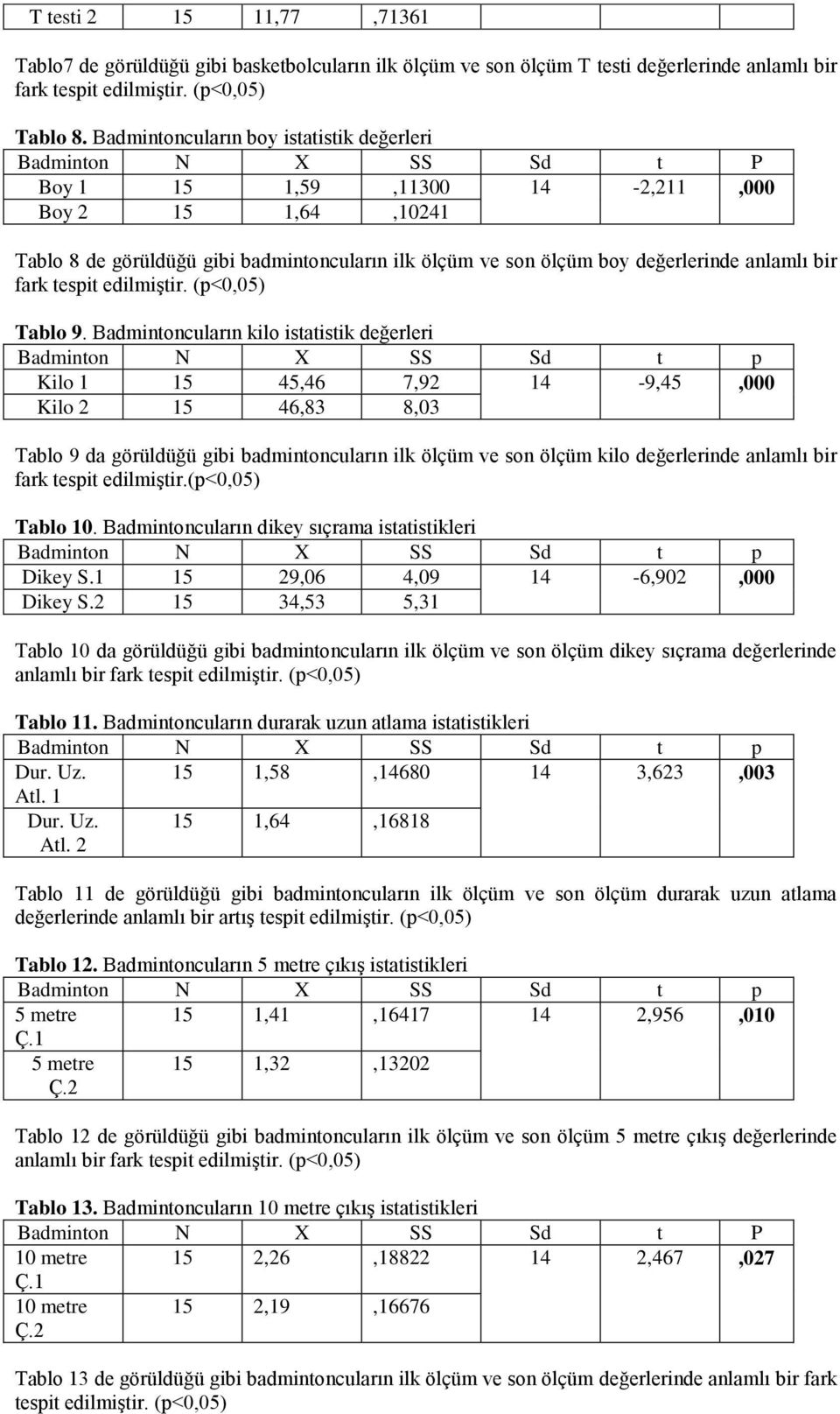 değerlerinde anlamlı bir fark tespit edilmiştir. (p<0,05) Tablo 9.