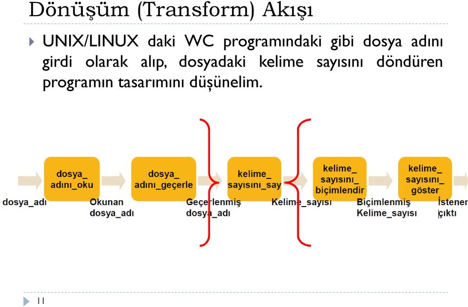 girdi olarak alıp, dosyadaki kelime