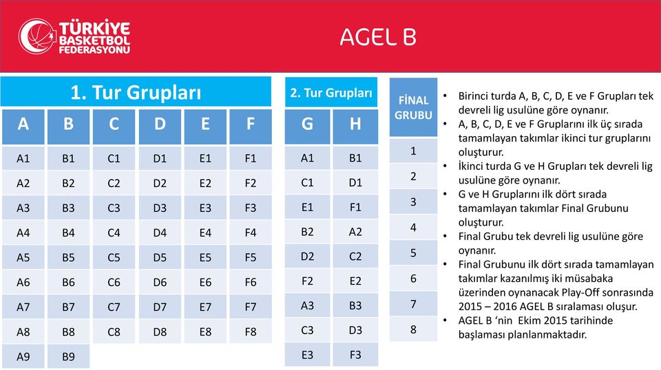 lig usulüne göre oynanır. A, B, C, D, E ve F Gruplarını ilk üç sırada tamamlayan takımlar ikinci tur gruplarını İkinci turda G ve H Grupları tek devreli lig usulüne göre oynanır.