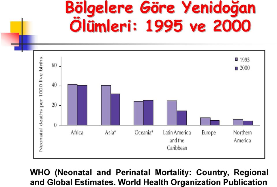 Mortality: Country, Regional and Global