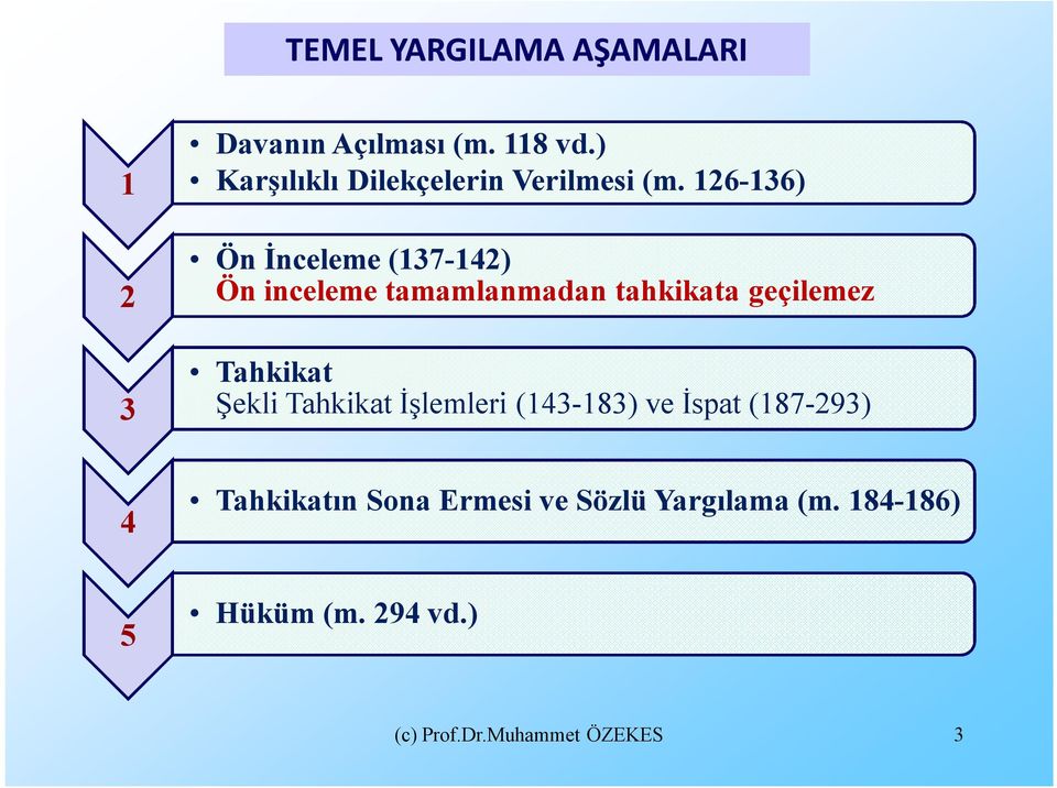 126-136) Ön İnceleme (137-142) Ön inceleme tamamlanmadan tahkikata geçilemez Tahkikat