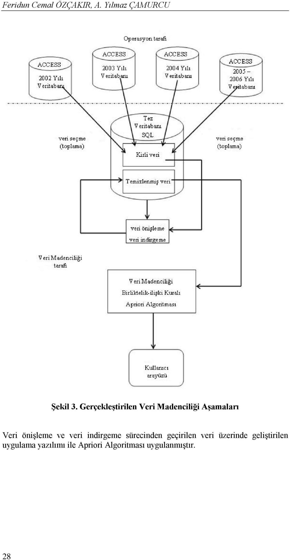 ve veri indirgeme sürecinden geçirilen veri üzerinde