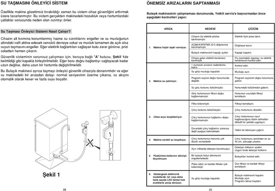 ÖNEMSİZ ARIZALARIN SAPTANMASI Bulaşık makinesinin çalışmaması durumunda, Yetkili servis'e başvurmadan önce aşağıdaki kontrolleri yapın: Su Taşması Önleyici Sistemi Nasıl Çalışır?