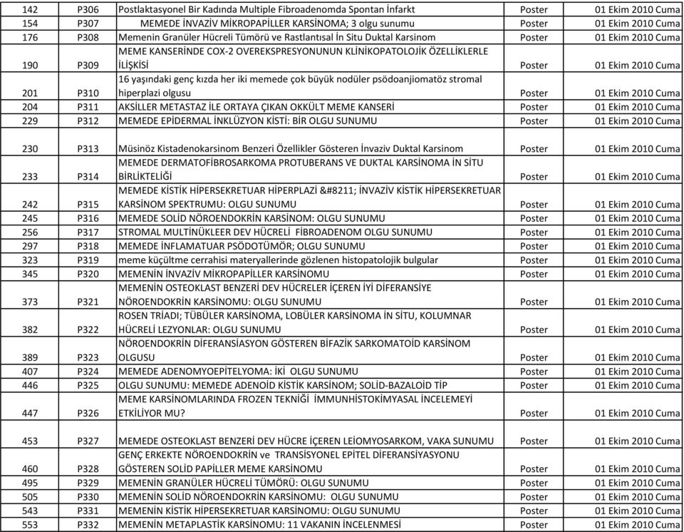 Ekim 2010 Cuma 201 P310 16 yaşındaki genç kızda her iki memede çok büyük nodüler psödoanjiomatöz stromal hiperplazi olgusu Poster 01 Ekim 2010 Cuma 204 P311 AKSİLLER METASTAZ İLE ORTAYA ÇIKAN OKKÜLT