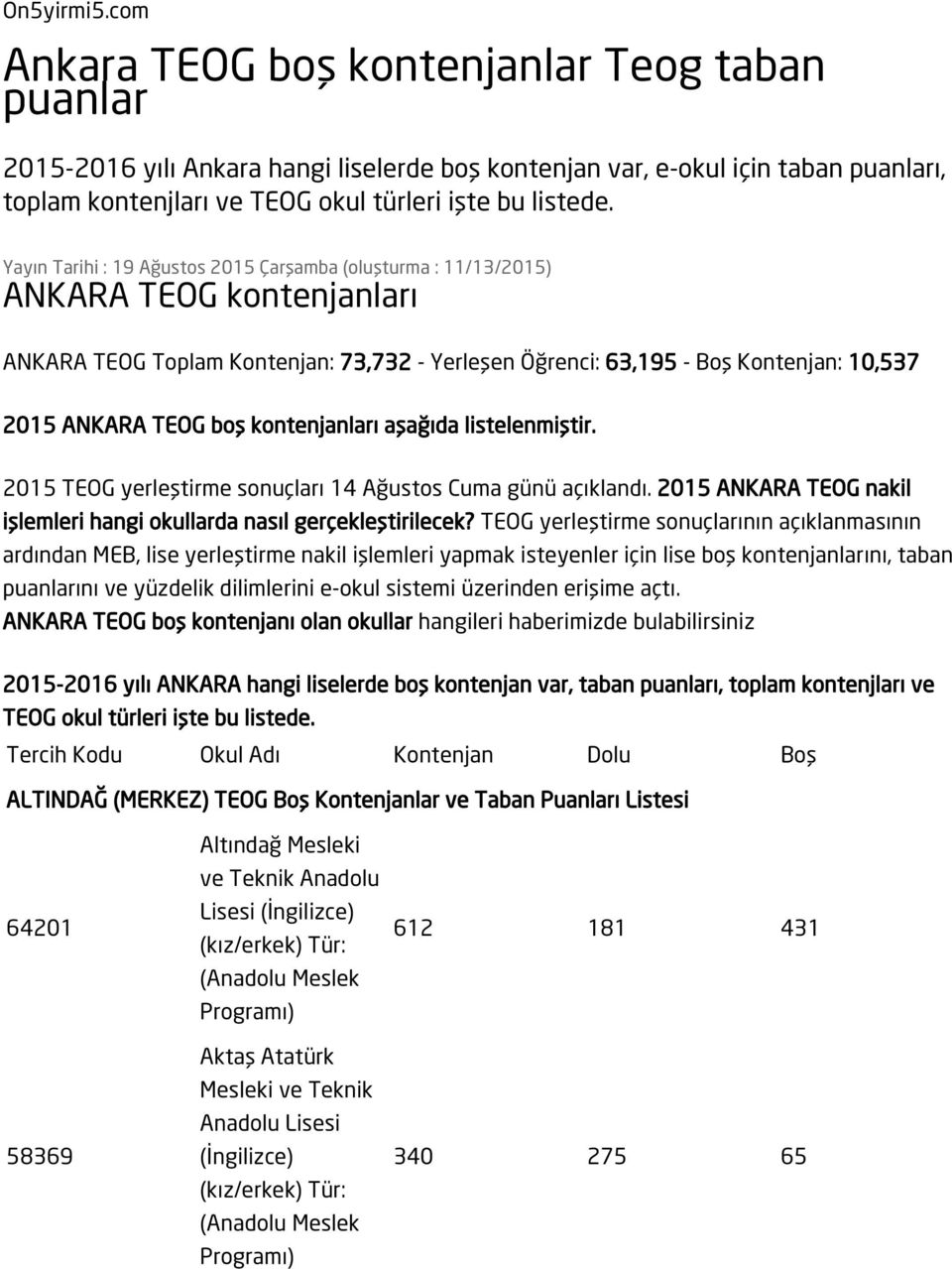 Yayın Tarihi : 19 Ağustos 2015 Çarşamba (oluşturma : 11/13/2015) ANKARA TEOG kontenjanları ANKARA TEOG Toplam Kontenjan: 73,732 - Yerleşen Öğrenci: 63,195 - Boş Kontenjan: 10,537 2015 ANKARA TEOG boş