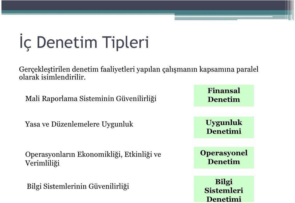 Mali Raporlama Sisteminin Güvenilirliği Finansal Denetim Yasa ve Düzenlemelere Uygunluk