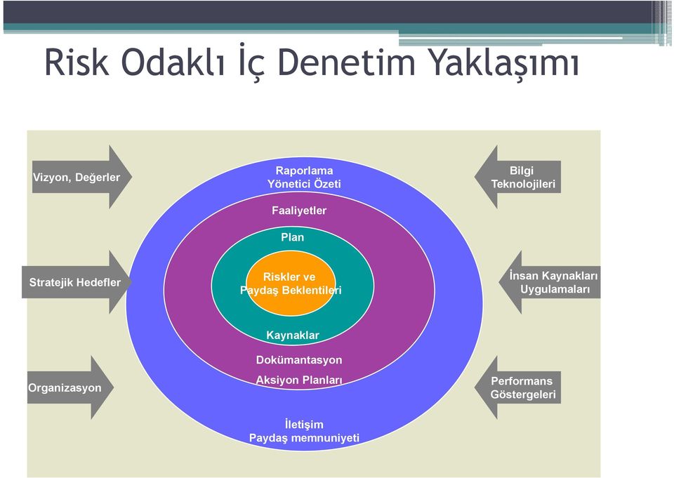 Beklentileri İnsan Kaynakları Uygulamaları Organizasyon Kaynaklar