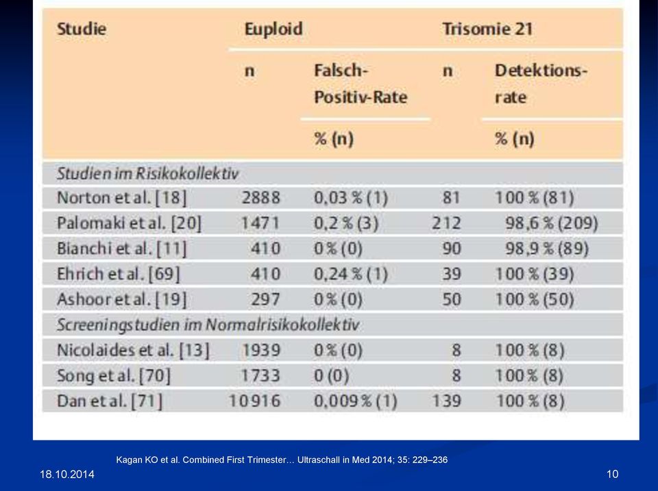 Trimester Ultraschall