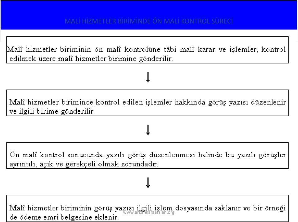 BİRİMİNDE