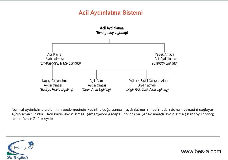 etmesini sağlayan aydınlatma türüdür.