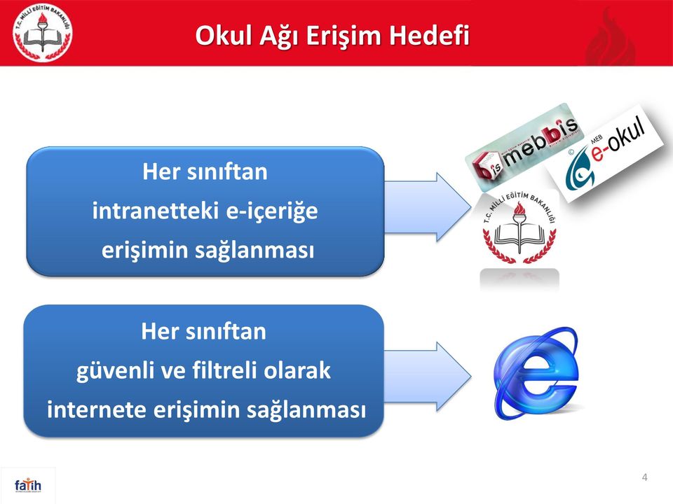 sağlanması Her sınıftan güvenli ve