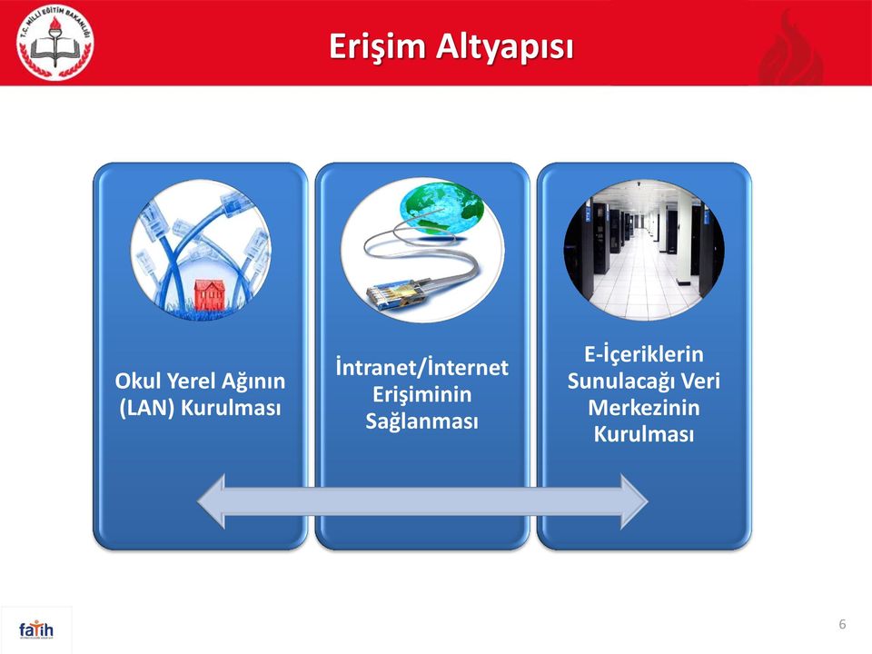 Erişiminin Sağlanması E-İçeriklerin