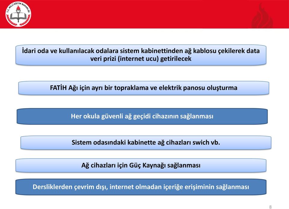 okula güvenli ağ geçidi cihazının sağlanması Sistem odasındaki kabinette ağ cihazları swich vb.