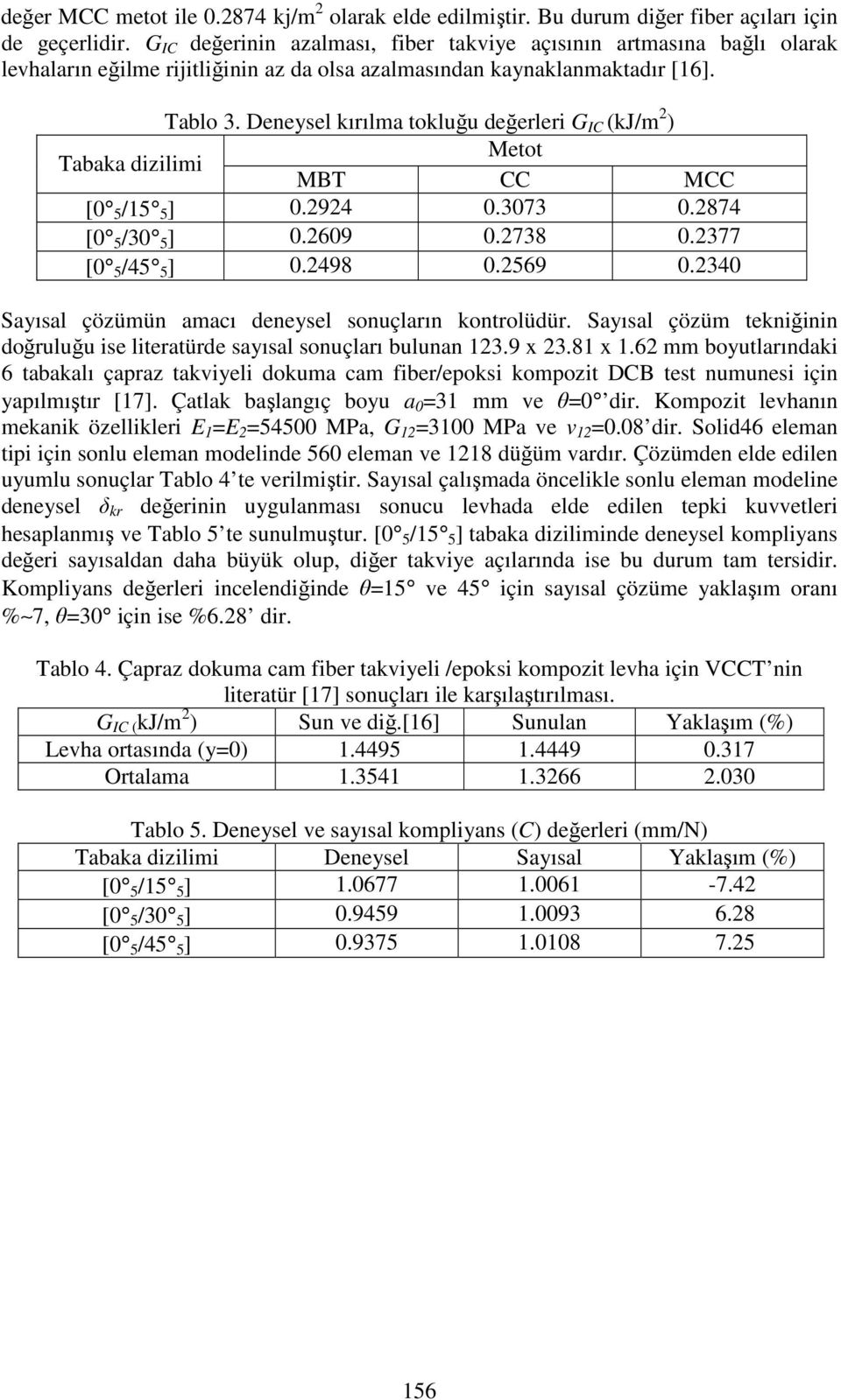 Deneysel kırılma tokluğu değerleri G IC (kj/m 2 ) Tabaka dizilimi Metot MBT CC MCC [0 5 /15 5 ] 0.2924 0.3073 0.2874 [0 5 /30 5 ] 0.2609 0.2738 0.2377 [0 5 /45 5 ] 0.2498 0.2569 0.