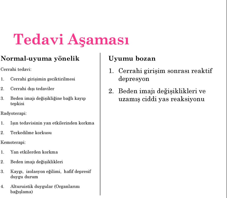 Beden imajı değişiklikleri ve uzamış ciddi yas reaksiyonu Radyoterapi: 1. Işın tedavisinin yan etkilerinden korkma 2.