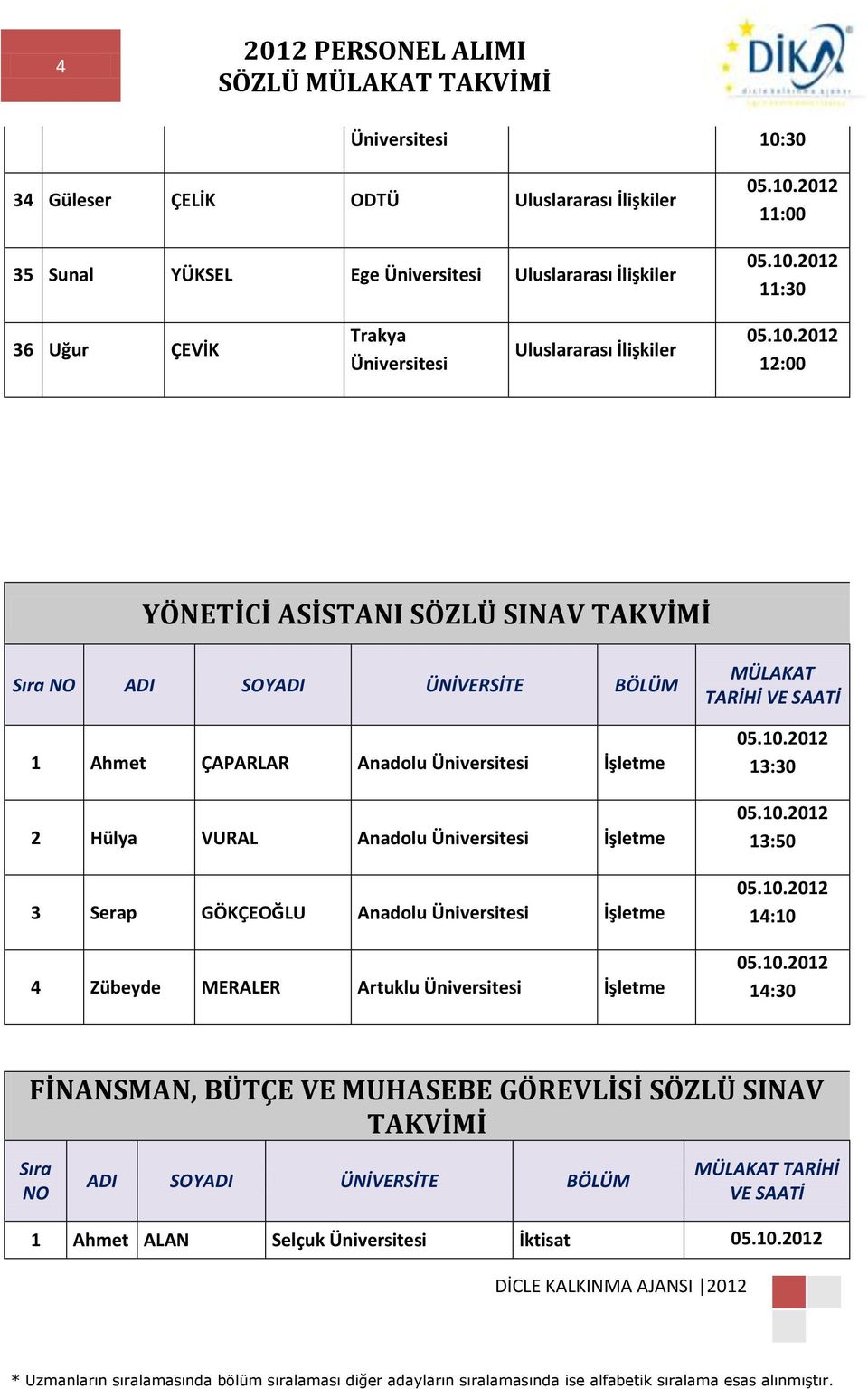 GÖKÇEOĞLU Anadolu İşletme 4 Zübeyde MERALER Artuklu İşletme TARİHİ VE SAATİ 13:50 14:10