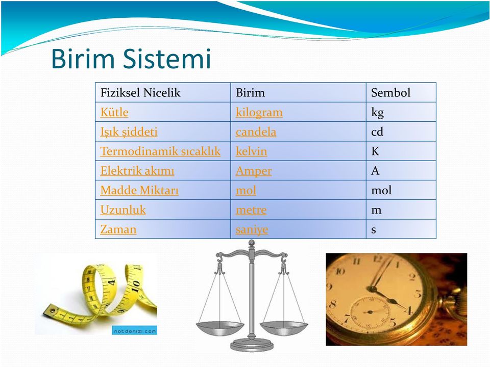 Termodinamik sıcaklık kelvin K Elektrik akımı