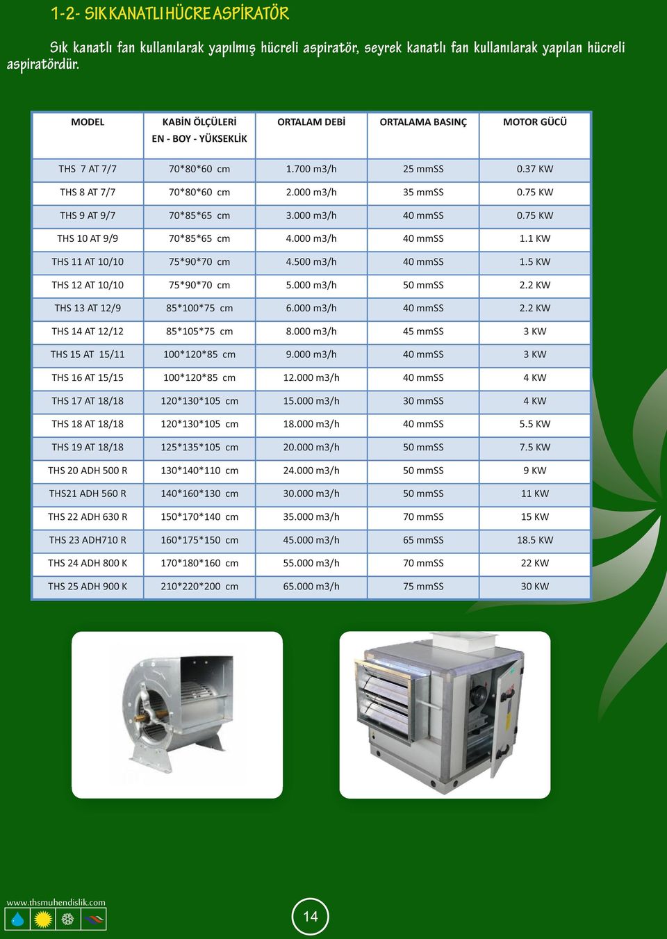 75 KW THS 9 AT 9/7 70*85*65 cm 3.000 m3/h 0.75 KW THS 10 AT 9/9 70*85*65 cm 4.000 m3/h 1.1 KW THS 11 AT 10/10 75*90*70 cm 4.0 m3/h 1.5 KW THS 12 AT 10/10 75*90*70 cm 5.000 m3/h 2.