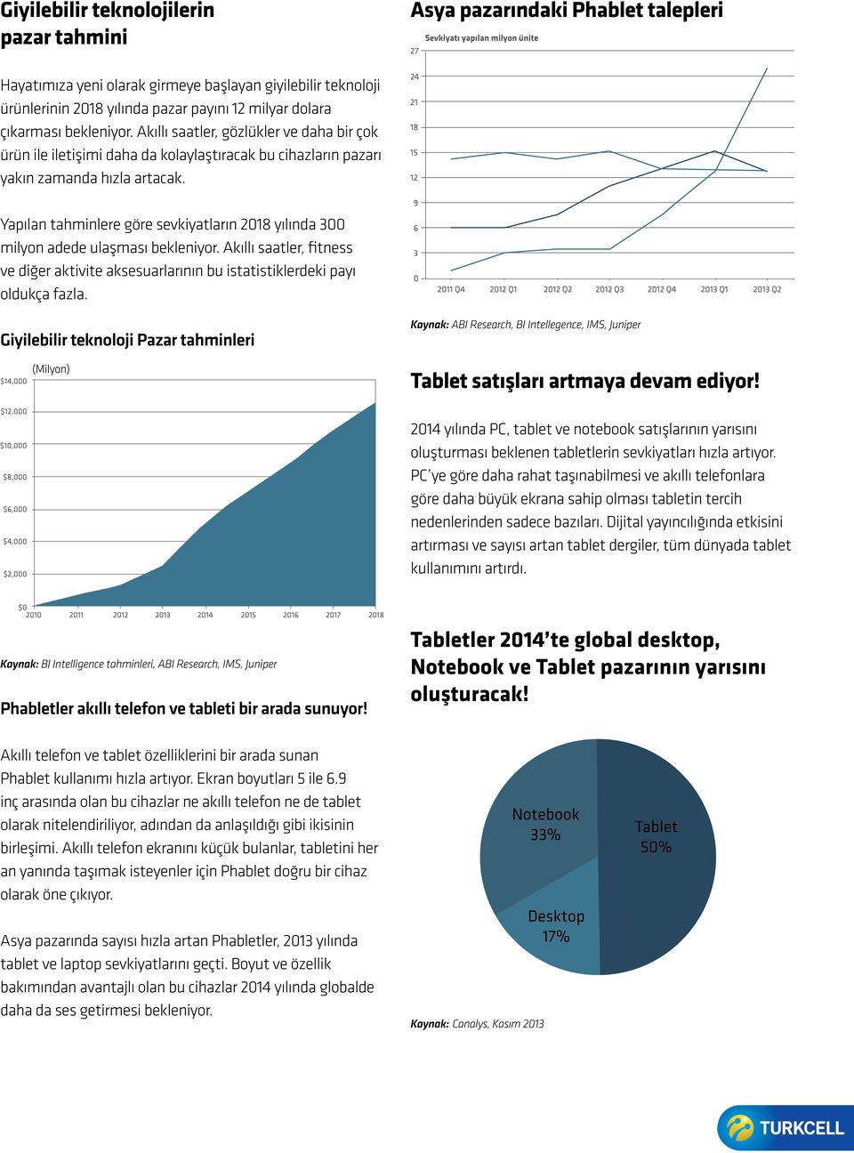 Yapılan tahminlere göre sevkiyatların 2018 yılında 300 milyon adede ulaşması bekleniyor. Akıllı saatler, fitness ve diğer aktivite aksesuarlarının bu istatistiklerdeki payı oldukça fazla.