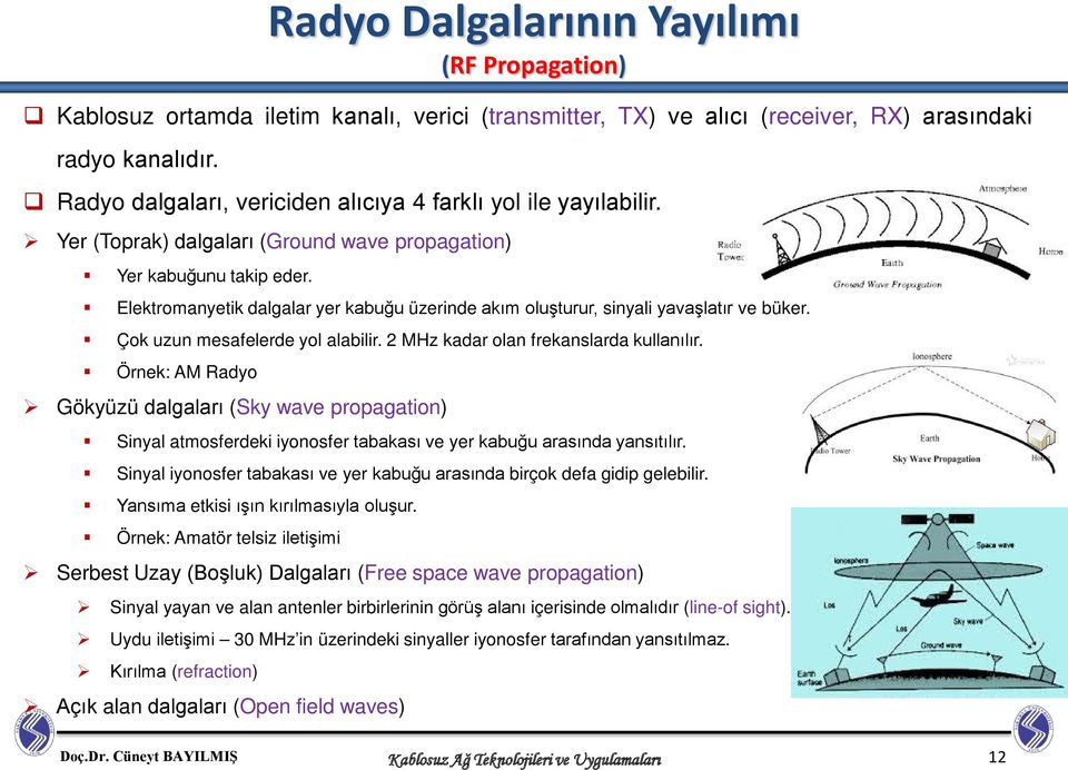 Elektromanyetik dalgalar yer kabuğu üzerinde akım oluşturur, sinyali yavaşlatır ve büker. Çok uzun mesafelerde yol alabilir. 2 MHz kadar olan frekanslarda kullanılır.