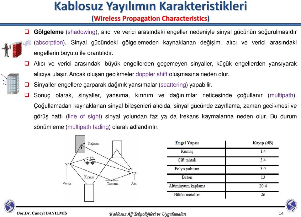 Alıcı ve verici arasındaki büyük engellerden geçemeyen sinyaller, küçük engellerden yansıyarak alıcıya ulaşır. Ancak oluşan gecikmeler doppler shift oluşmasına neden olur.