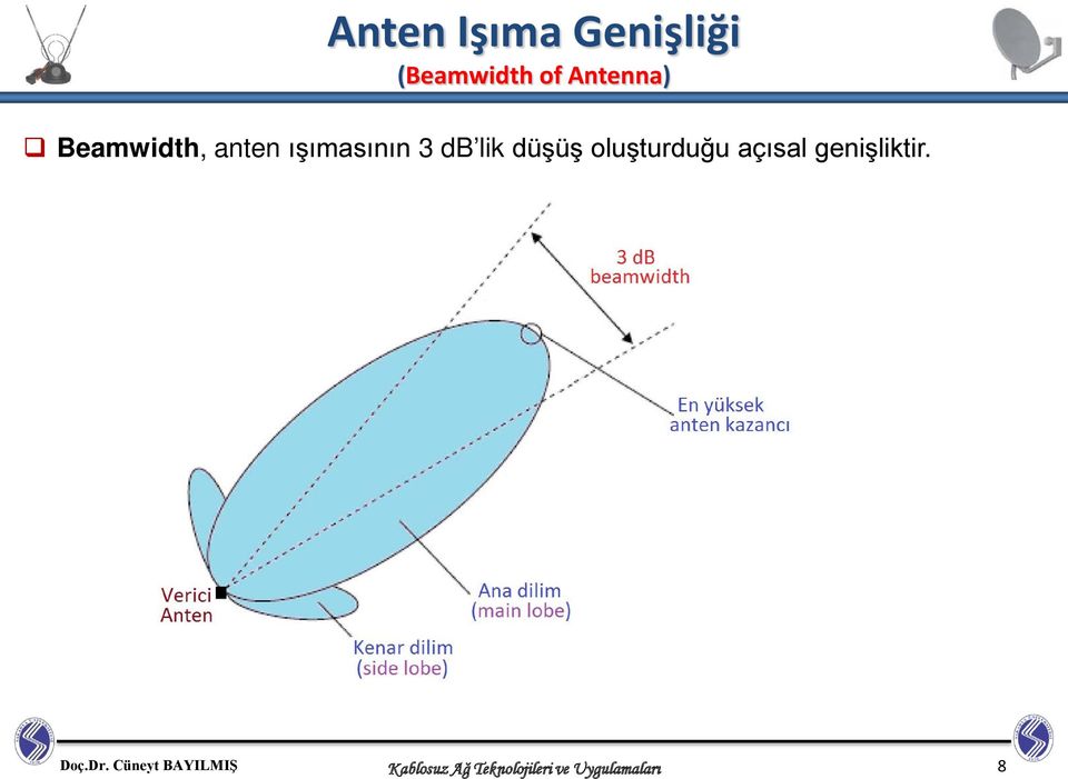 Beamwidth, anten ışımasının 3