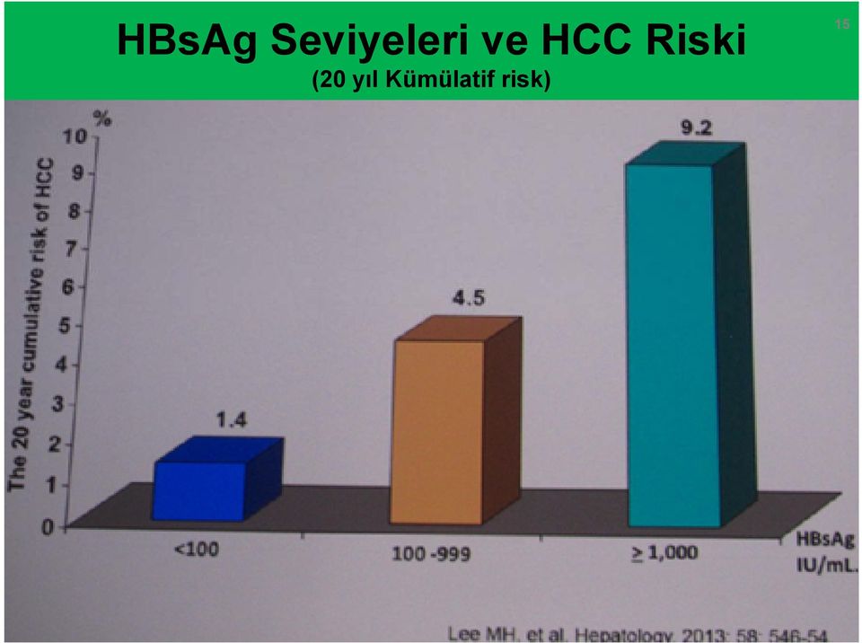 HCC Riski (20