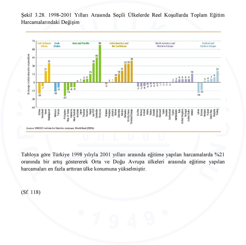 Harcamalarındaki Değişim Tabloya göre Türkiye 1998 yılıyla 2001 yılları arasında