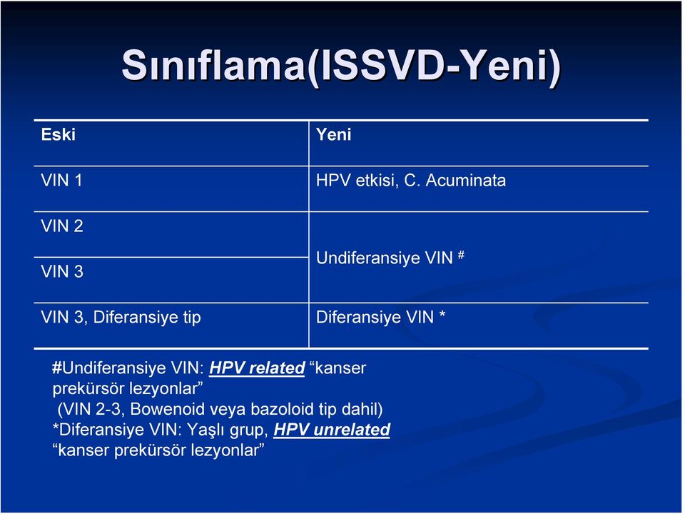 VIN * #Undiferansiye VIN: HPV related kanser prekürsör lezyonlar (VIN 2-3,