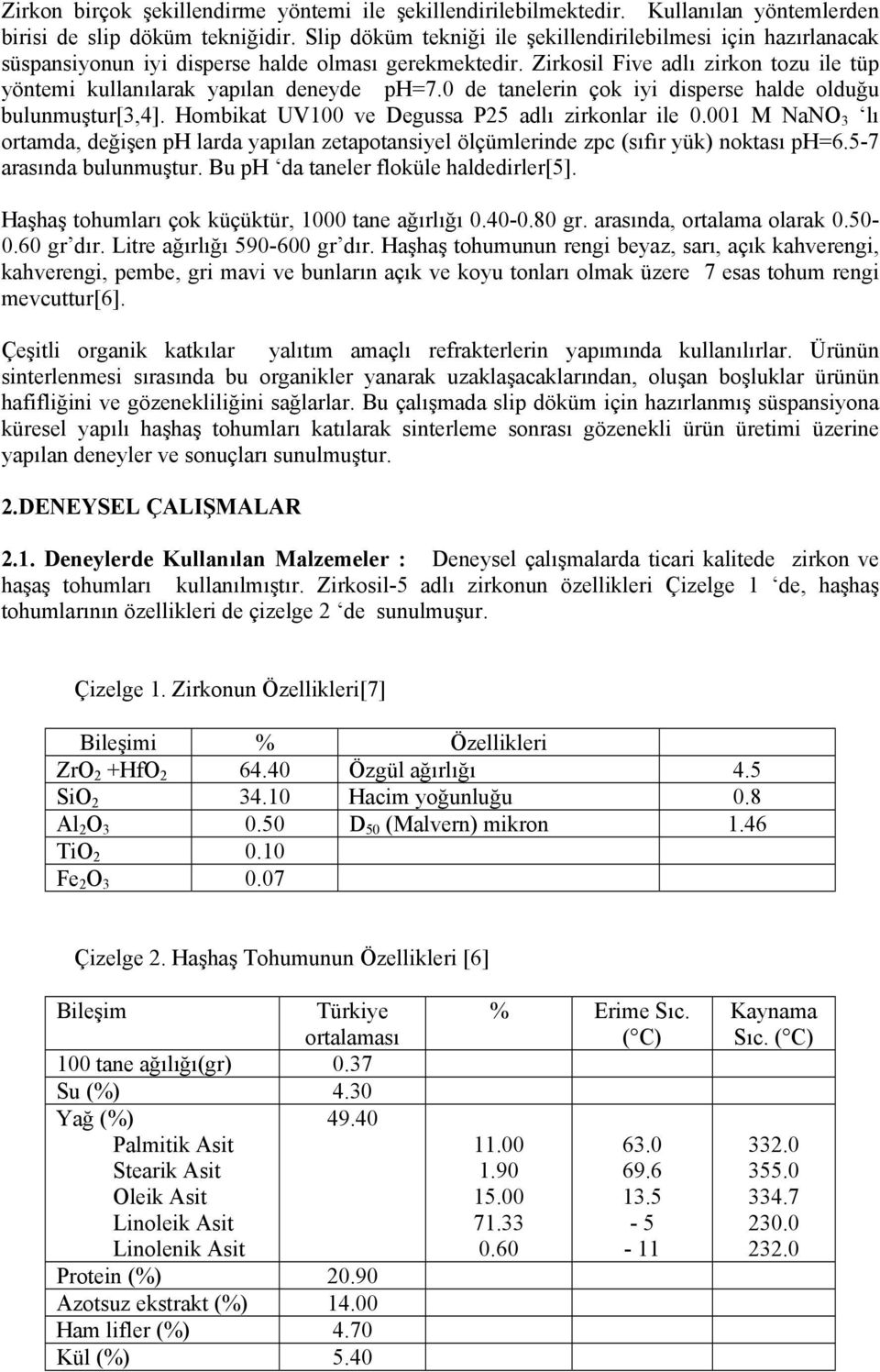 0 de tanelerin çok iyi disperse halde olduğu bulunmuştur[3,4]. Hombikat UV100 ve Degussa P25 adlı zirkonlar ile 0.